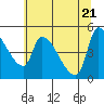 Tillamook tide chart for Friday, May 21, 2021