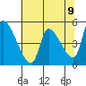 Tillamook tide chart for Sunday, May 9, 2021