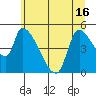 Tillamook tide chart for Wednesday, June 16, 2021