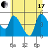 Tillamook tide chart for Thursday, June 17, 2021
