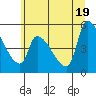 Tillamook tide chart for Saturday, June 19, 2021