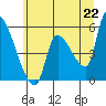 Tillamook tide chart for Tuesday, June 22, 2021