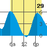 Tillamook tide chart for Tuesday, June 29, 2021