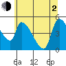 Tillamook tide chart for Wednesday, June 2, 2021
