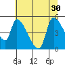 Tillamook tide chart for Wednesday, June 30, 2021