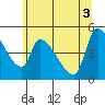 Tillamook tide chart for Thursday, June 3, 2021