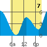 Tillamook tide chart for Monday, June 7, 2021