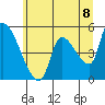 Tillamook tide chart for Tuesday, June 8, 2021