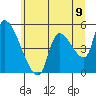 Tillamook tide chart for Wednesday, June 9, 2021
