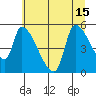 Tillamook tide chart for Thursday, July 15, 2021