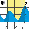 Tillamook tide chart for Saturday, July 17, 2021