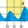 Tillamook tide chart for Friday, July 2, 2021