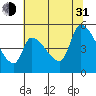 Tillamook tide chart for Saturday, July 31, 2021