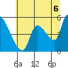 Tillamook tide chart for Tuesday, July 6, 2021
