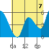 Tillamook tide chart for Wednesday, July 7, 2021