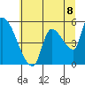 Tillamook tide chart for Thursday, July 8, 2021
