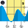 Tillamook tide chart for Friday, July 9, 2021