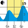 Tillamook tide chart for Sunday, August 15, 2021