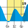 Tillamook tide chart for Thursday, August 19, 2021