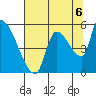 Tillamook tide chart for Friday, August 6, 2021