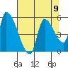 Tillamook tide chart for Monday, August 9, 2021