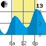 Tillamook tide chart for Monday, September 13, 2021