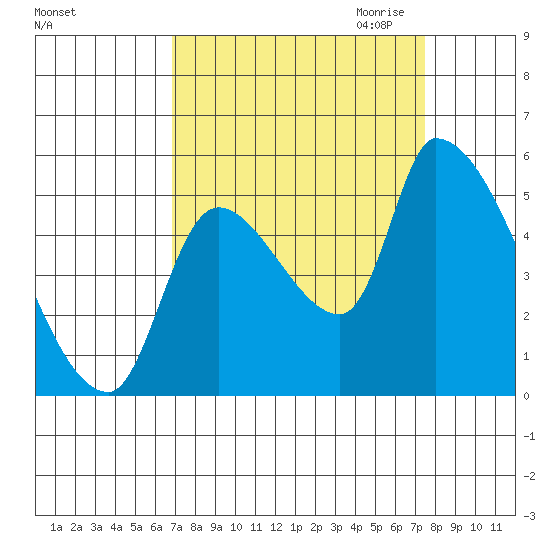 Tillamook tide chart for Tuesday, September 14, 2021