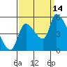Tillamook tide chart for Tuesday, September 14, 2021