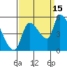 Tillamook tide chart for Wednesday, September 15, 2021