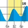 Tillamook tide chart for Thursday, September 16, 2021