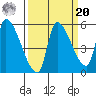 Tillamook tide chart for Monday, September 20, 2021