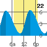 Tillamook tide chart for Wednesday, September 22, 2021