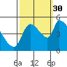 Tillamook tide chart for Thursday, September 30, 2021