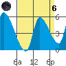Tillamook tide chart for Monday, September 6, 2021