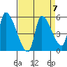 Tillamook tide chart for Tuesday, September 7, 2021