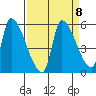 Tillamook tide chart for Wednesday, September 8, 2021