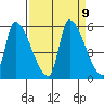 Tillamook tide chart for Thursday, September 9, 2021