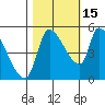 Tillamook tide chart for Friday, October 15, 2021