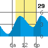 Tillamook tide chart for Friday, October 29, 2021