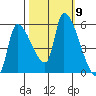 Tillamook tide chart for Saturday, October 9, 2021