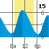 Tillamook tide chart for Monday, November 15, 2021