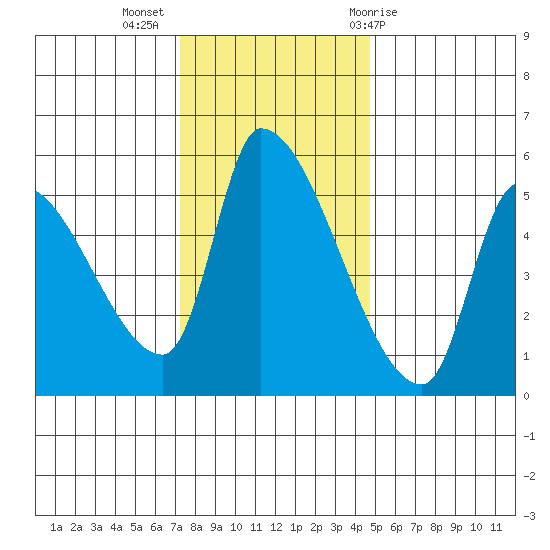 Tillamook tide chart for Tuesday, November 16, 2021