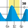 Tillamook tide chart for Tuesday, November 30, 2021