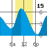 Tillamook tide chart for Wednesday, December 15, 2021