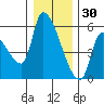 Tillamook tide chart for Thursday, December 30, 2021