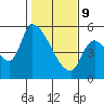 Tillamook tide chart for Wednesday, February 9, 2022