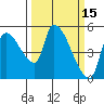 Tillamook tide chart for Tuesday, March 15, 2022