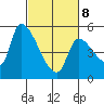 Tillamook tide chart for Tuesday, March 8, 2022