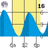 Tillamook tide chart for Saturday, April 16, 2022