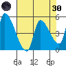Tillamook tide chart for Saturday, April 30, 2022
